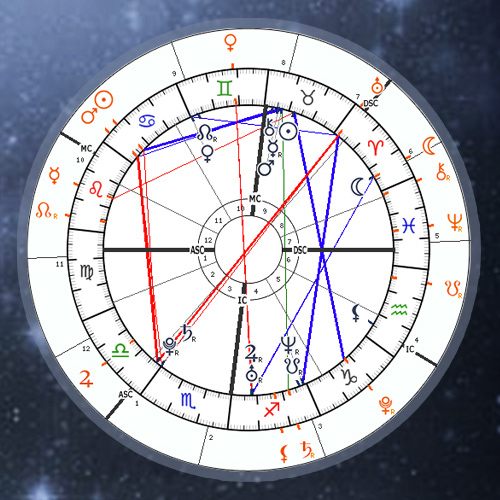 Transit Chart Calculator Astrology Transits Online