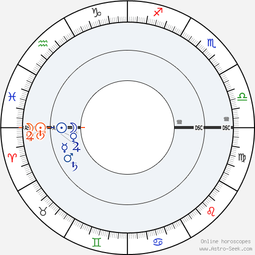 jada pinkett smith birth chart