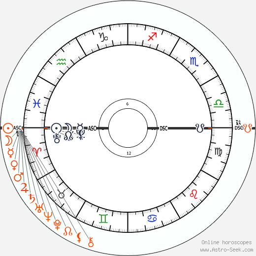 harry styles astrology chart