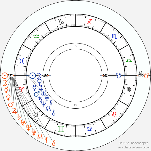 what is melania trumps astrological sign