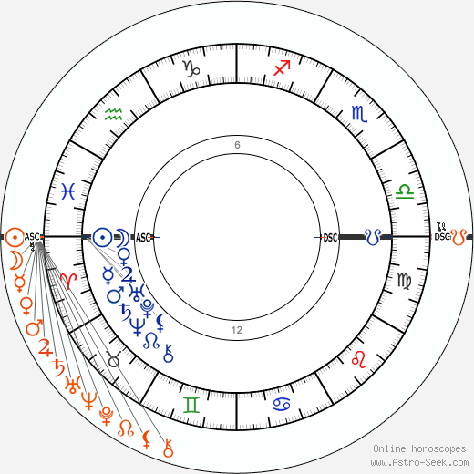 marriage compatibility by birthdate