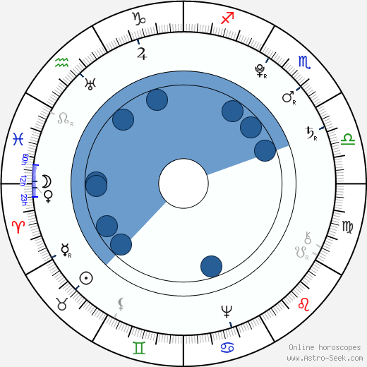 Leopold II, Holy Roman Emperor wikipedia, horoscope, astrology, instagram