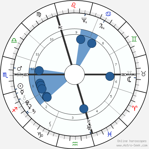 Thomas Chatterton wikipedia, horoscope, astrology, instagram