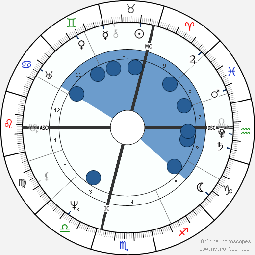 Karl Drais wikipedia, horoscope, astrology, instagram