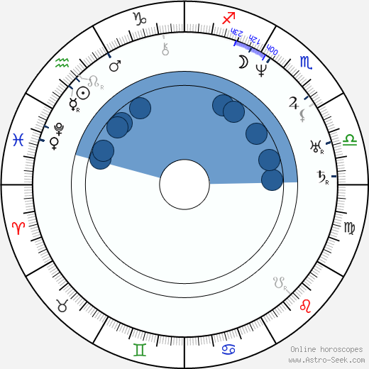 Johan Ludvig Runeberg wikipedia, horoscope, astrology, instagram
