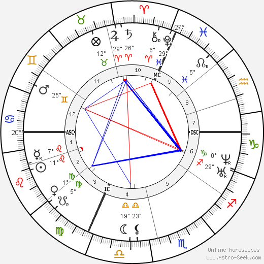 Louis Vuitton Astro, Birth Chart, Horoscope, Date of Birth