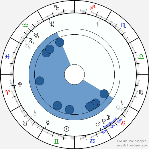 James Clerk Maxwell wikipedia, horoscope, astrology, instagram