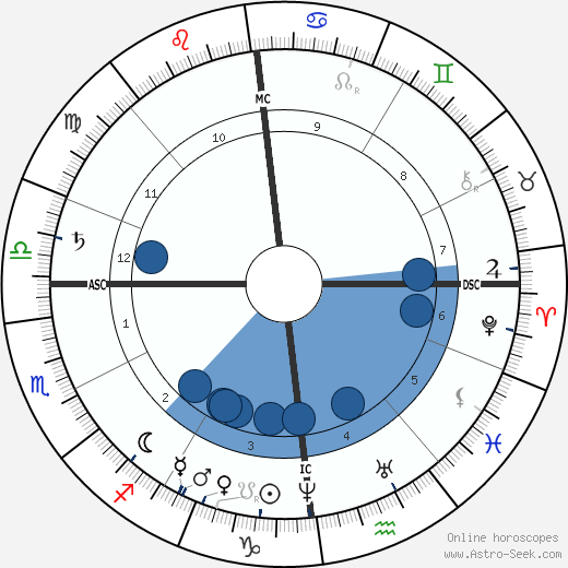 Philipp Reis wikipedia, horoscope, astrology, instagram