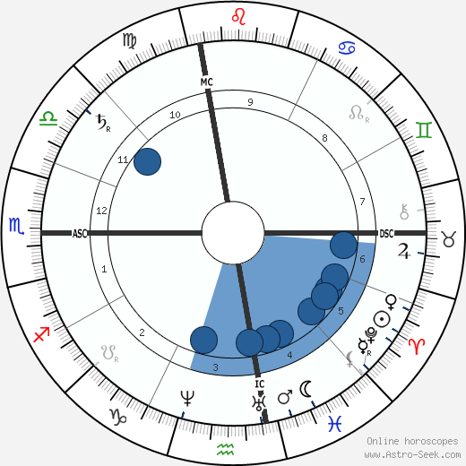 Frank Stockton wikipedia, horoscope, astrology, instagram