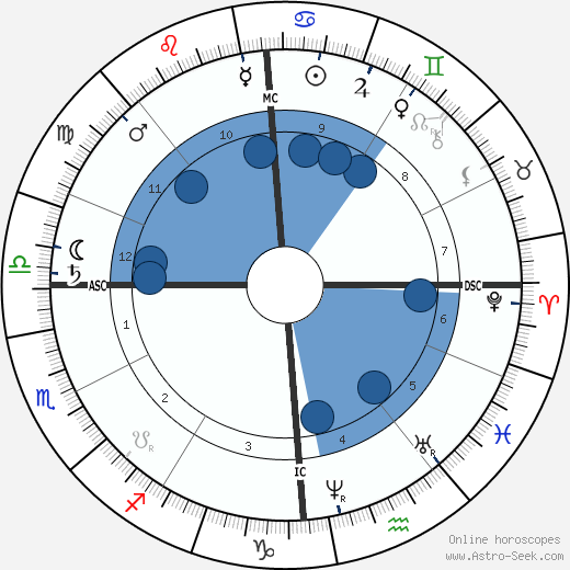 Edouard Grimaux wikipedia, horoscope, astrology, instagram
