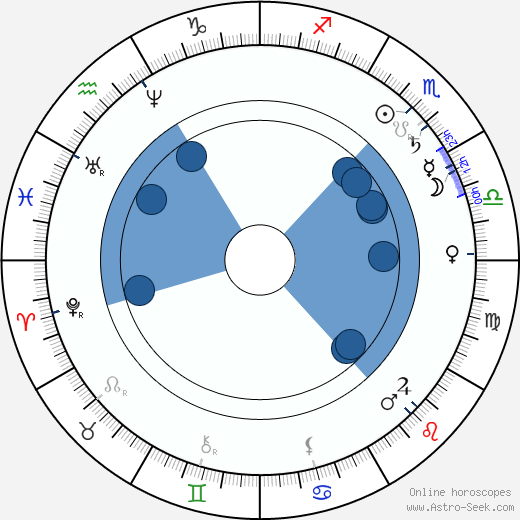 Charles Ranhofer wikipedia, horoscope, astrology, instagram