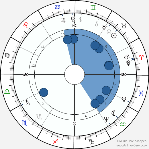 Joseph Cannon wikipedia, horoscope, astrology, instagram