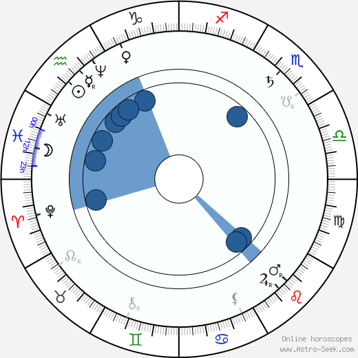 James Murray wikipedia, horoscope, astrology, instagram