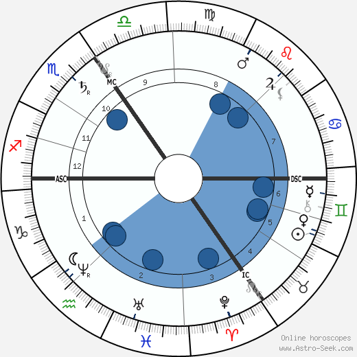 Georgina Weldon wikipedia, horoscope, astrology, instagram