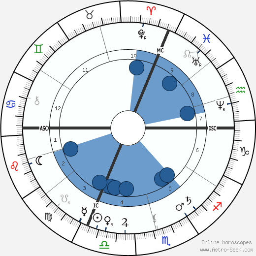 Hans Thoma wikipedia, horoscope, astrology, instagram