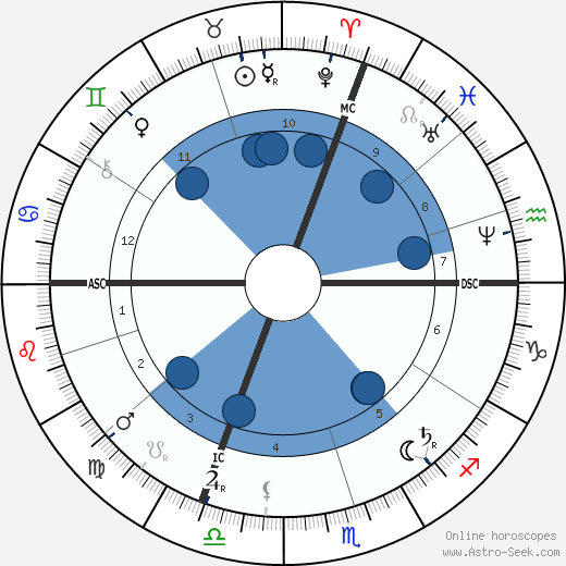 Hilaire Chardonnet wikipedia, horoscope, astrology, instagram
