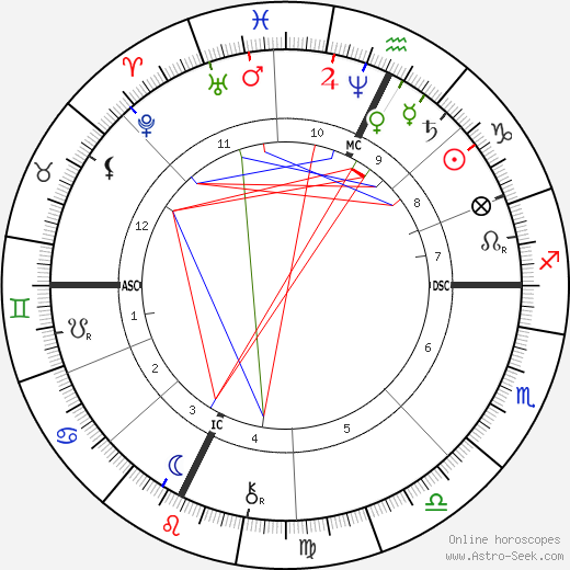 Saint Bernadette birth chart, Saint Bernadette astro natal horoscope, astrology