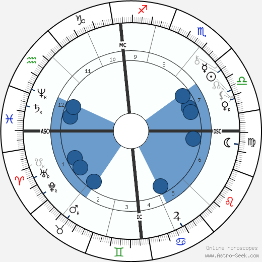 Adolf von Hildebrand wikipedia, horoscope, astrology, instagram