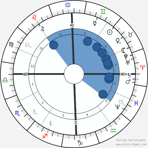 Georges Porto-Riche wikipedia, horoscope, astrology, instagram