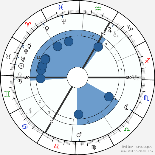 Ottmar Mergenthaler wikipedia, horoscope, astrology, instagram