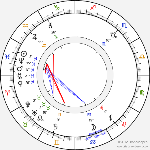 Jakub Schikaneder birth chart, biography, wikipedia 2023, 2024