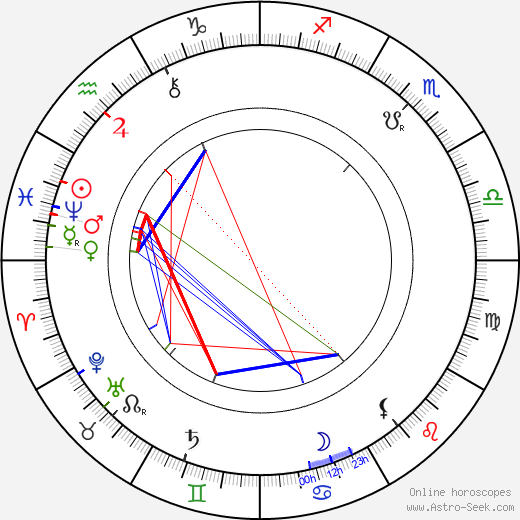 Jakub Schikaneder birth chart, Jakub Schikaneder astro natal horoscope, astrology