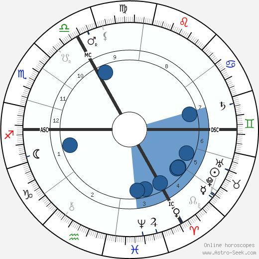 Philippe Pétain wikipedia, horoscope, astrology, instagram