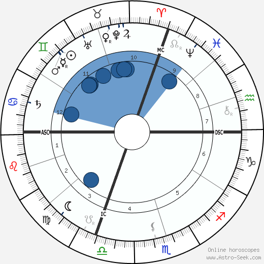 Pope Pius XI wikipedia, horoscope, astrology, instagram