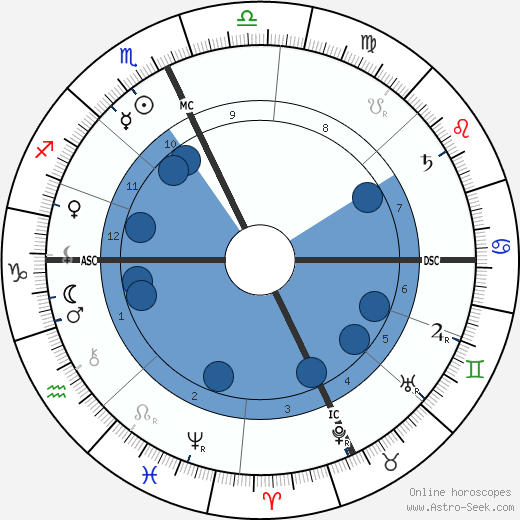 Alessandro Moreschi wikipedia, horoscope, astrology, instagram