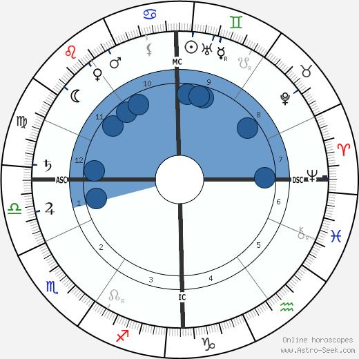 Maximilian Wolf wikipedia, horoscope, astrology, instagram