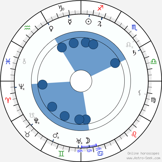 Princess Elisabeth of Hesse and by Rhine wikipedia, horoscope, astrology, instagram
