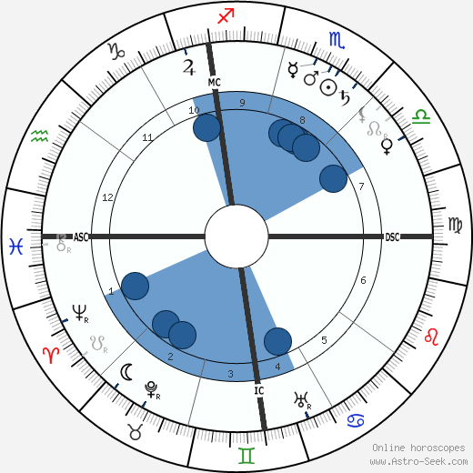 Warren G. Harding wikipedia, horoscope, astrology, instagram