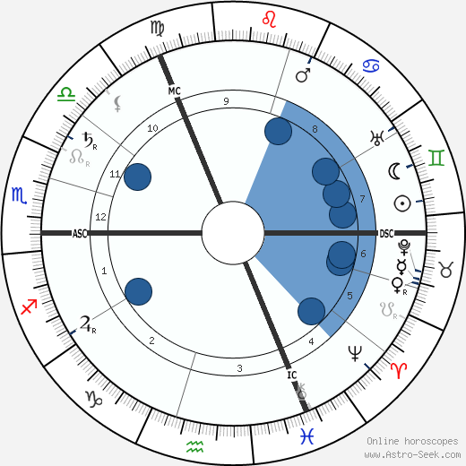 Pieter Zeeman wikipedia, horoscope, astrology, instagram