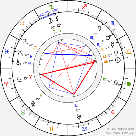 Václav Radimský birth chart, biography, wikipedia 2023, 2024