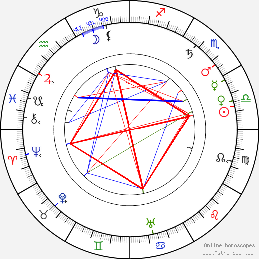 Václav Radimský birth chart, Václav Radimský astro natal horoscope, astrology