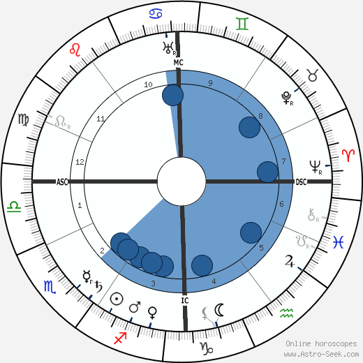 Henri-Gabriel Ibels wikipedia, horoscope, astrology, instagram