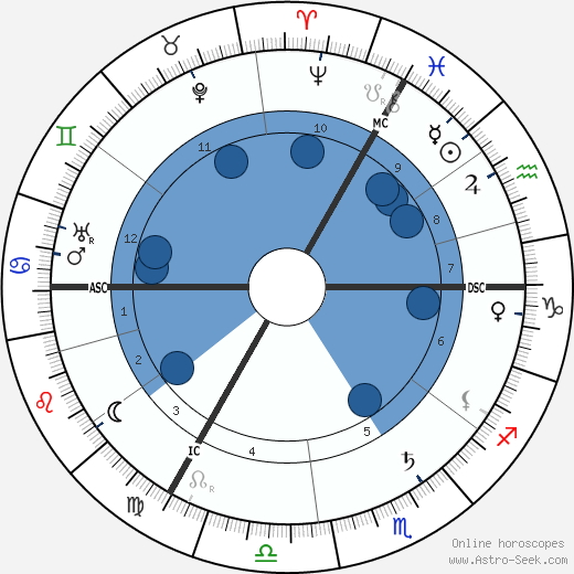 Hedwig Courths-Mahler wikipedia, horoscope, astrology, instagram