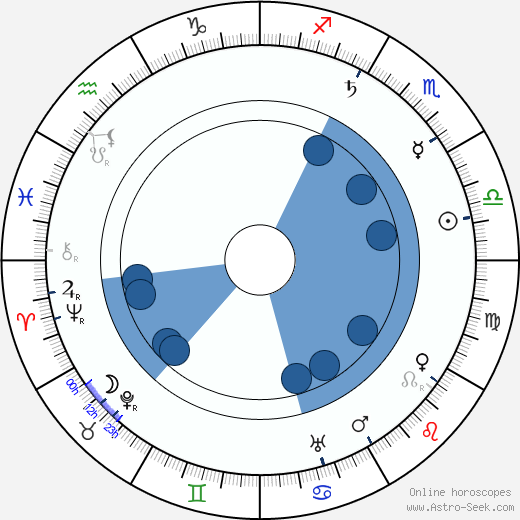 Giuseppe Ferruccio Montesano wikipedia, horoscope, astrology, instagram