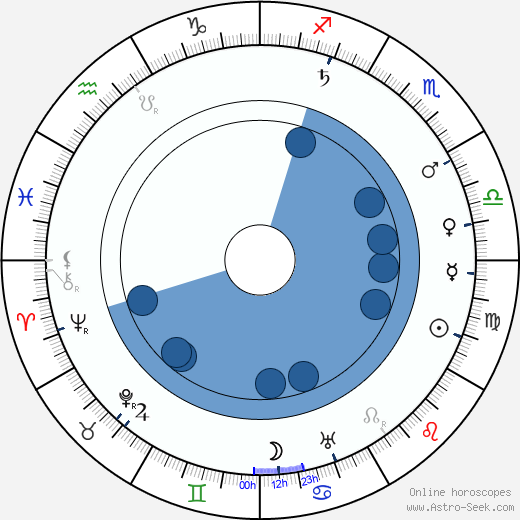 Alexander Murski wikipedia, horoscope, astrology, instagram