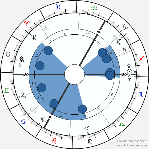 Maurice Denis wikipedia, horoscope, astrology, instagram