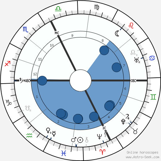 Marius Roux-Renard wikipedia, horoscope, astrology, instagram