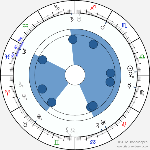Winsor McCay wikipedia, horoscope, astrology, instagram