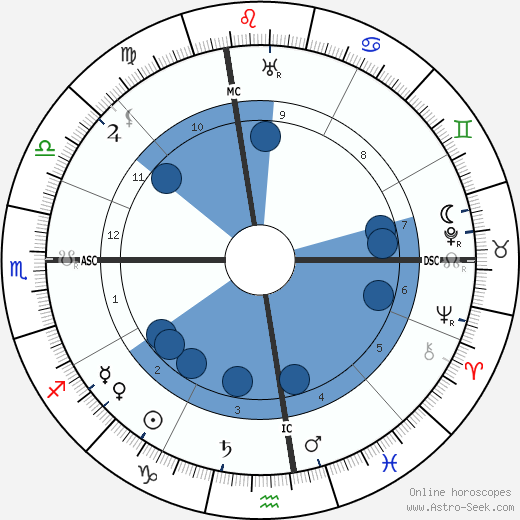 Al E. Smith wikipedia, horoscope, astrology, instagram