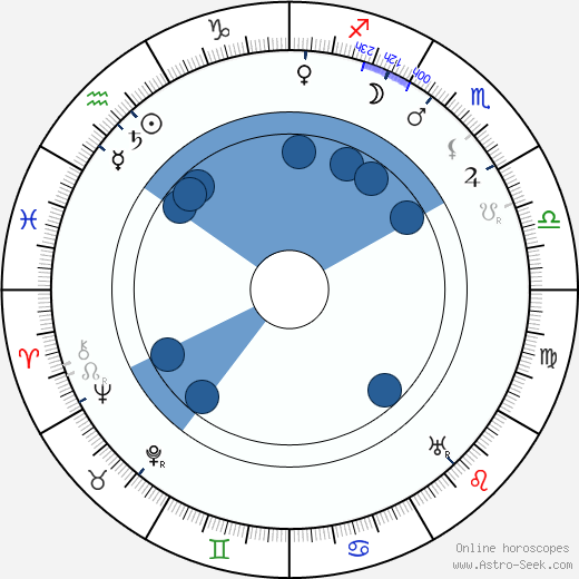 Horace B. Carpenter wikipedia, horoscope, astrology, instagram