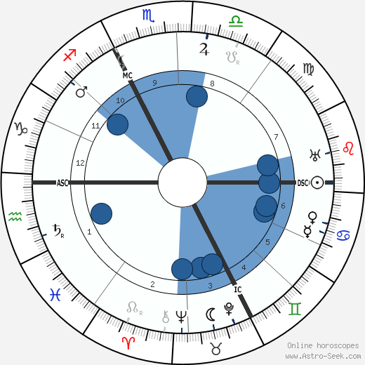 Carl Gustav Jung wikipedia, horoscope, astrology, instagram