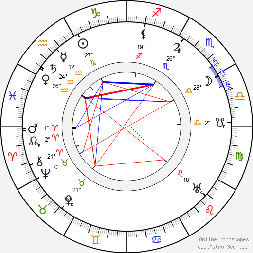 Elsa Einstein birth chart, biography, wikipedia 2023, 2024