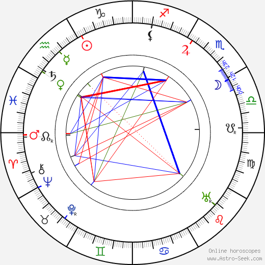 Elsa Einstein birth chart, Elsa Einstein astro natal horoscope, astrology