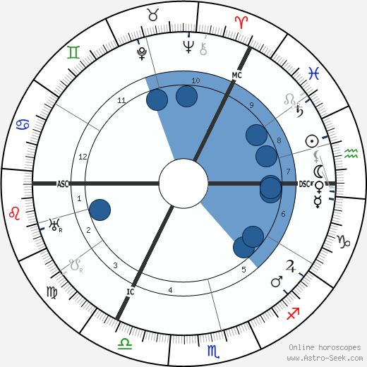 Moses Annenberg wikipedia, horoscope, astrology, instagram