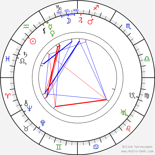 Svend Gade birth chart, Svend Gade astro natal horoscope, astrology