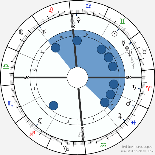 Alla Nazimova wikipedia, horoscope, astrology, instagram